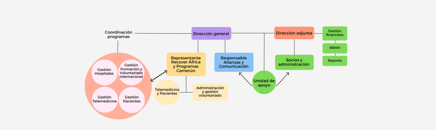 Grupo de personas colaboradoras en Camerún